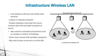 Infrastructure Wireless LAN
▪ Link between LAN hub and mobile data
terminal
- Laptop or notepad computer
- Enable employee returning from trip to
transfer data from portable computer to
server
▪ Also useful in extended environment such
as campus or cluster of buildings
- Users move around with portable computers
- May wish access to servers on wired LAN
 