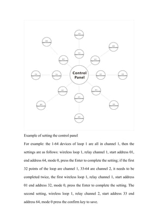 Example of setting the control panel
For example: the 1-64 devices of loop 1 are all in channel 1, then the
settings are as follows: wireless loop 1, relay channel 1, start address 01,
end address 64, mode 0, press the Enter to complete the setting; if the first
32 points of the loop are channel 1, 33-64 are channel 2, it needs to be
completed twice, the first wireless loop 1, relay channel 1, start address
01 end address 32, mode 0, press the Enter to complete the setting. The
second setting, wireless loop 1, relay channel 2, start address 33 end
address 64, mode 0 press the confirm key to save.
 
