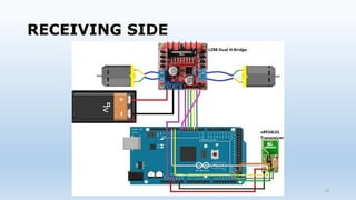 Gesture Control Car | PDF