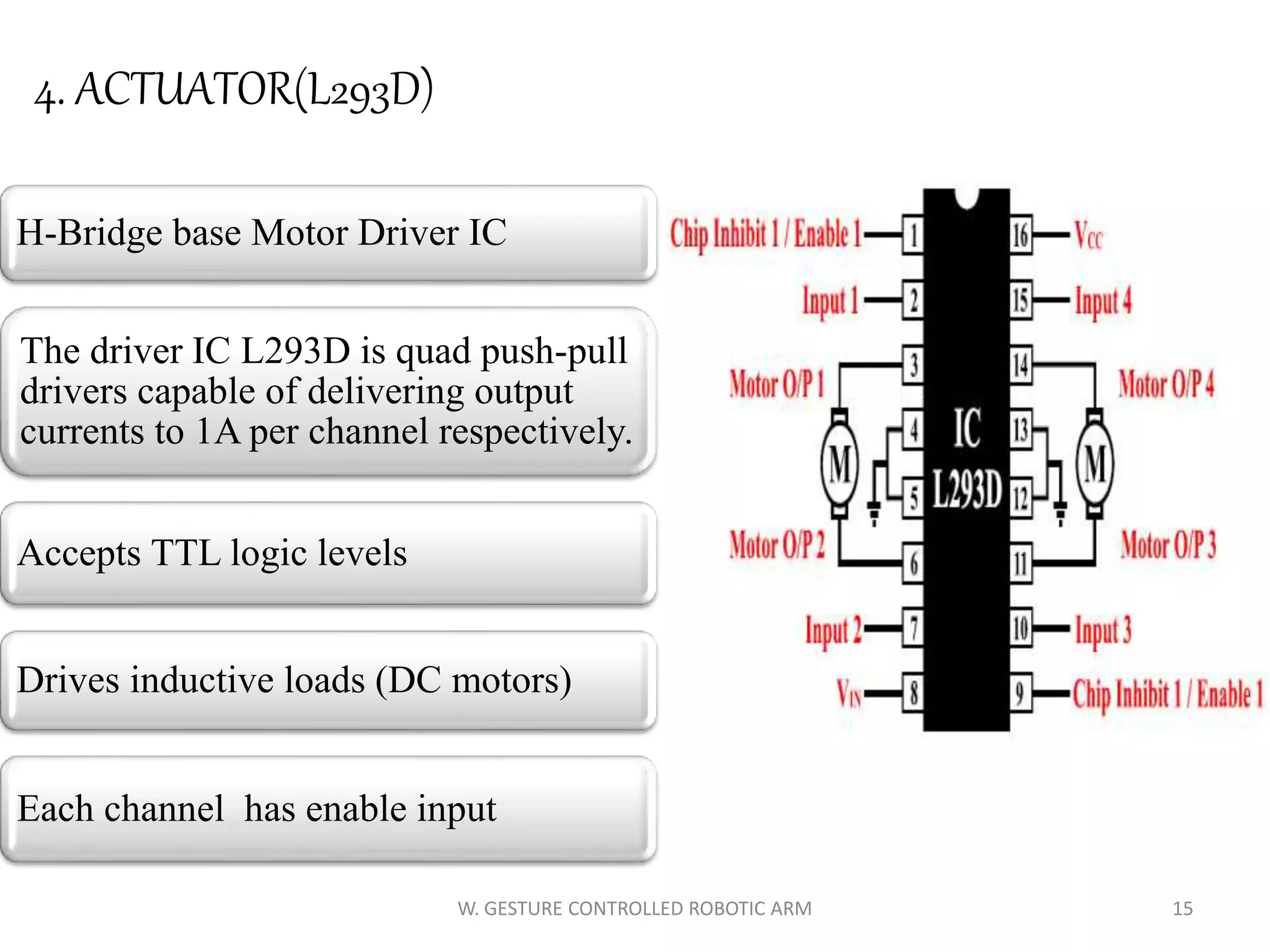 15W. GESTURE CONTROLLED ROBOTIC ARM
4. ACTUATOR(L293D)
H-Bridge base Motor Driver IC
The driver IC L293D is quad push-pull
drivers capable of delivering output
currents to 1A per channel respectively.
Accepts TTL logic levels
Drives inductive loads (DC motors)
Each channel has enable input
 