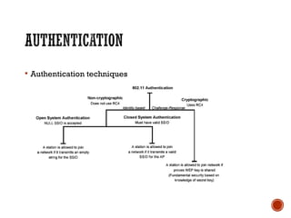  Authentication techniques
 