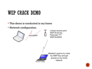  This demo is conducted in my home
 Network configuration.
Linksys Access point
WEP 64 bit key
Passcode ???
SSID DIJIANG
 