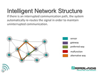 Uninterrupted Communication wirelesshart e-book | PPT
