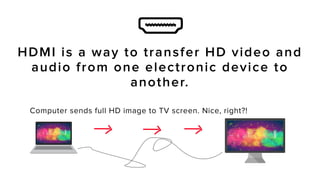 Created by Okan Benn
Computer sends full HD image to TV screen. Nice, right?!
HDMI is a way to transfer HD video and
audio from one electronic device to
another.
 