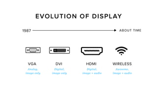 VGA
1987 ABOUT TIME
Analog,
image only
Digital,
image only
Digital,
image + audio
Awesome,
image + audio
Created by Okan Benn
from the Noun Project
Created by Okan Benn
DVI HDMI WIRELESS
EVOLUTION OF DISPLAY
 