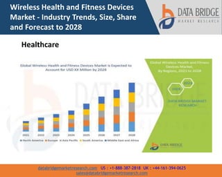 databridgemarketresearch.com US : +1-888-387-2818 UK : +44-161-394-0625
sales@databridgemarketresearch.com
Wireless Health and Fitness Devices
Market - Industry Trends, Size, Share
and Forecast to 2028
Healthcare
 