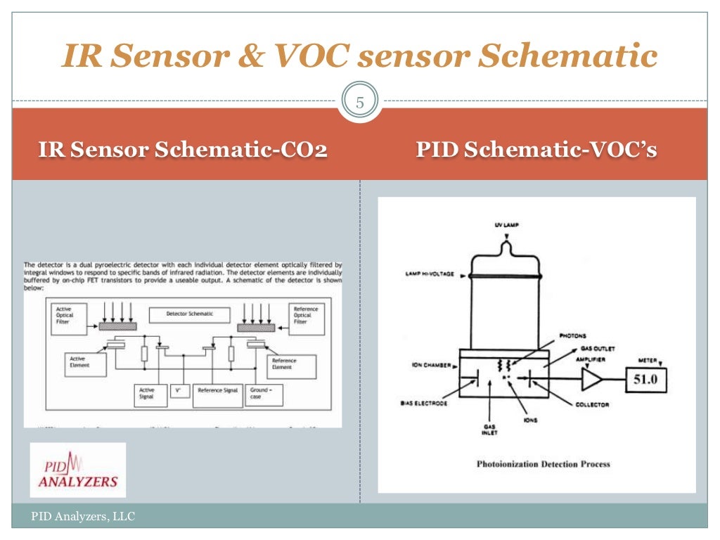 IR Sensor & VOC sensor