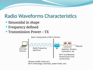 Radio Waveforms Characteristics
 Sinusoidal in shape
 Frequency defined
 Transmission Power – TX
 