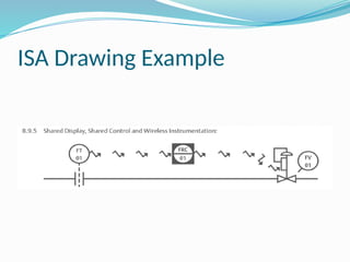 ISA Drawing Example
 