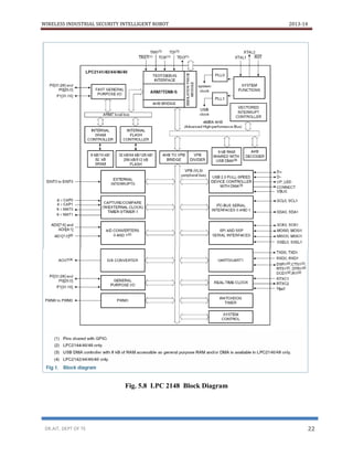 WIRELESS INDUSTRIAL SECURITY INTELLIGENT ROBOT 2013-14
DR.AIT, DEPT OF TE 22
Fig. 5.8 LPC 2148 Block Diagram
 
