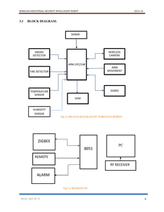WIRELESS INDUSTRIAL SECURITY INTELLIGENT ROBOT 2013-14
DR.AIT, DEPT OF TE 6
3.1 BLOCK DIAGRAM:
Fig 3.2 REMOTE PC
SMOKE
DETECTOR
ARM LPC2148
FIRE DETECTOR
WIRELESS
CAMERA
TEMPERATURE
SENSOR
GSM
ARM
MOVEMENT
ZIGBEE
8051
PC
ZIGBEE
ALARM
RF RECEIVER
Fig 3.1 BLOCK DIAGRAM OF WIRELESS ROBOT
HUMIDITY
SENSOR
SONAR
REMOTE
 