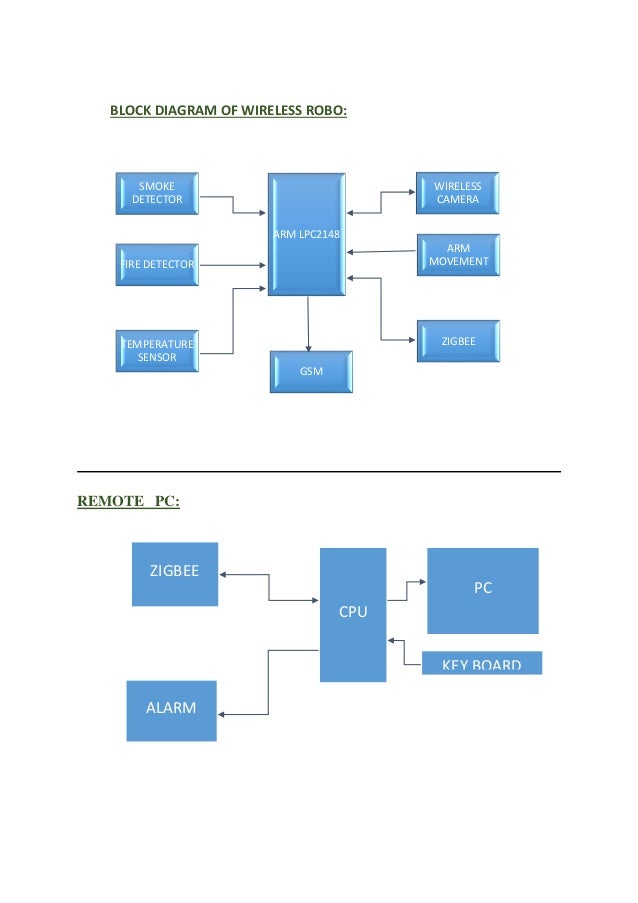 Schematic Diagrams Flame Detector Gas Detector And Smoke Detector Are