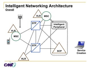 Wireless intelligent networking | PPT