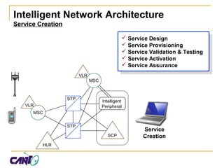 Wireless intelligent networking | PPT