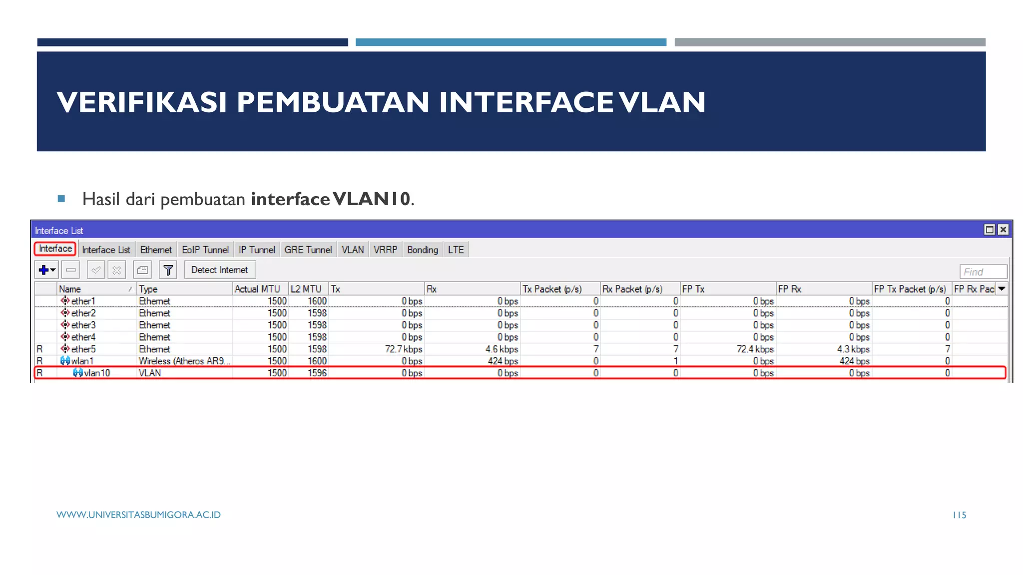 VERIFIKASI PEMBUATAN INTERFACEVLAN
 Hasil dari pembuatan interfaceVLAN10.
WWW.UNIVERSITASBUMIGORA.AC.ID 115
 
