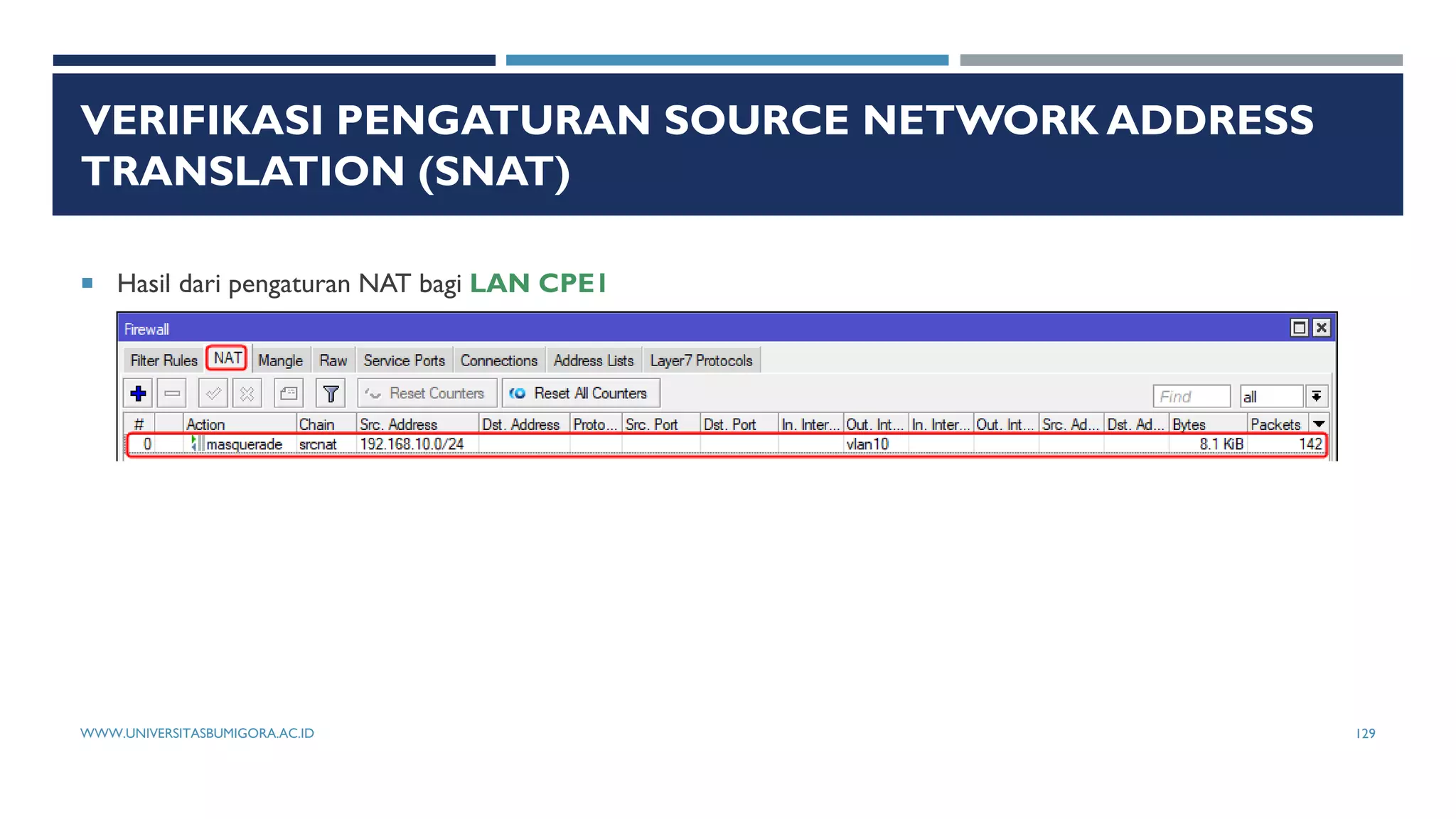 VERIFIKASI PENGATURAN SOURCE NETWORK ADDRESS
TRANSLATION (SNAT)
 Hasil dari pengaturan NAT bagi LAN CPE1
WWW.UNIVERSITASBUMIGORA.AC.ID 129
 