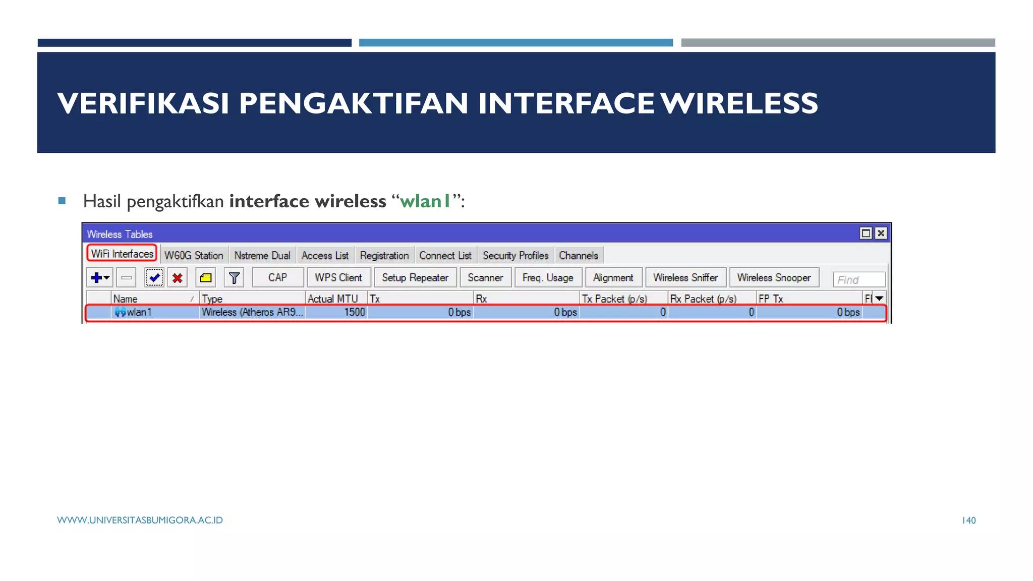 VERIFIKASI PENGAKTIFAN INTERFACE WIRELESS
 Hasil pengaktifkan interface wireless “wlan1”:
WWW.UNIVERSITASBUMIGORA.AC.ID 140
 