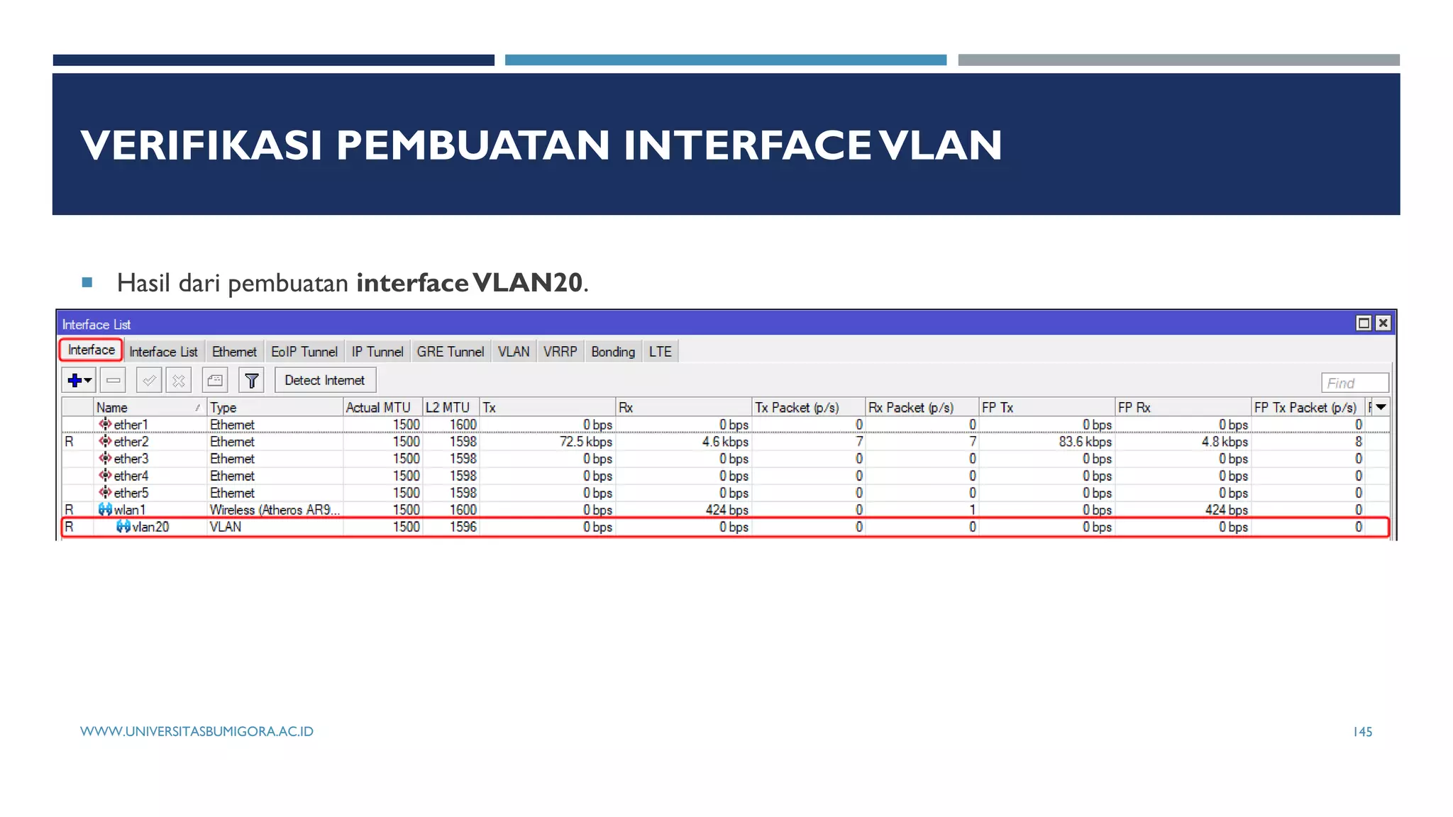 VERIFIKASI PEMBUATAN INTERFACEVLAN
 Hasil dari pembuatan interfaceVLAN20.
WWW.UNIVERSITASBUMIGORA.AC.ID 145
 