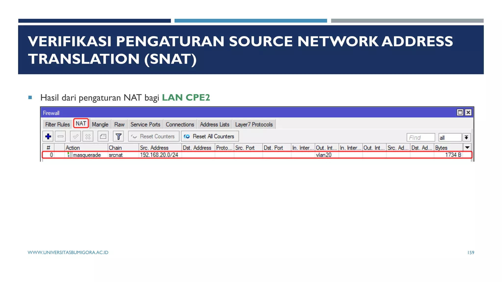 VERIFIKASI PENGATURAN SOURCE NETWORK ADDRESS
TRANSLATION (SNAT)
 Hasil dari pengaturan NAT bagi LAN CPE2
WWW.UNIVERSITASBUMIGORA.AC.ID 159
 
