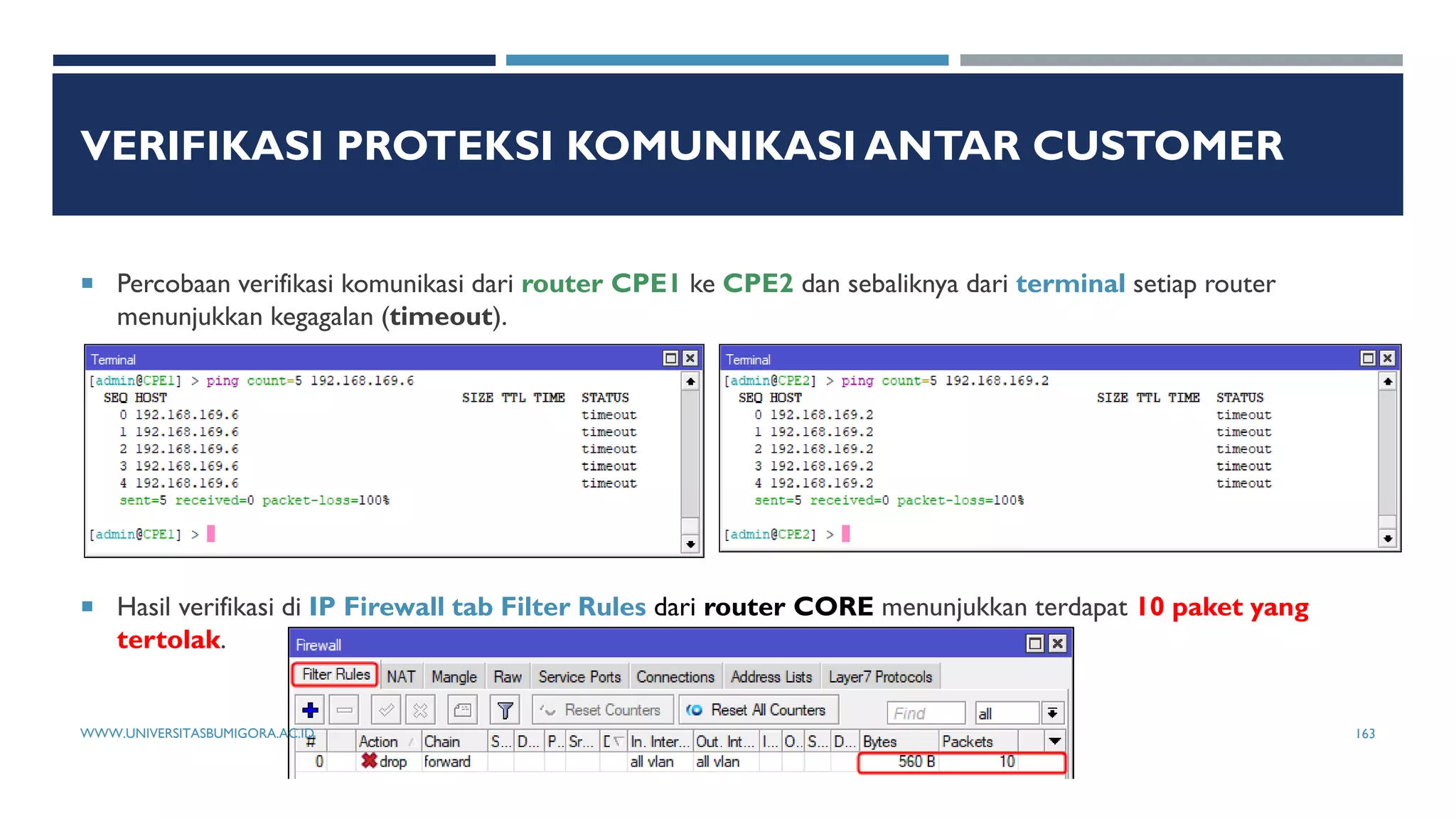 VERIFIKASI PROTEKSI KOMUNIKASI ANTAR CUSTOMER
 Percobaan verifikasi komunikasi dari router CPE1 ke CPE2 dan sebaliknya dari terminal setiap router
menunjukkan kegagalan (timeout).
 Hasil verifikasi di IP Firewall tab Filter Rules dari router CORE menunjukkan terdapat 10 paket yang
tertolak.
WWW.UNIVERSITASBUMIGORA.AC.ID 163
 