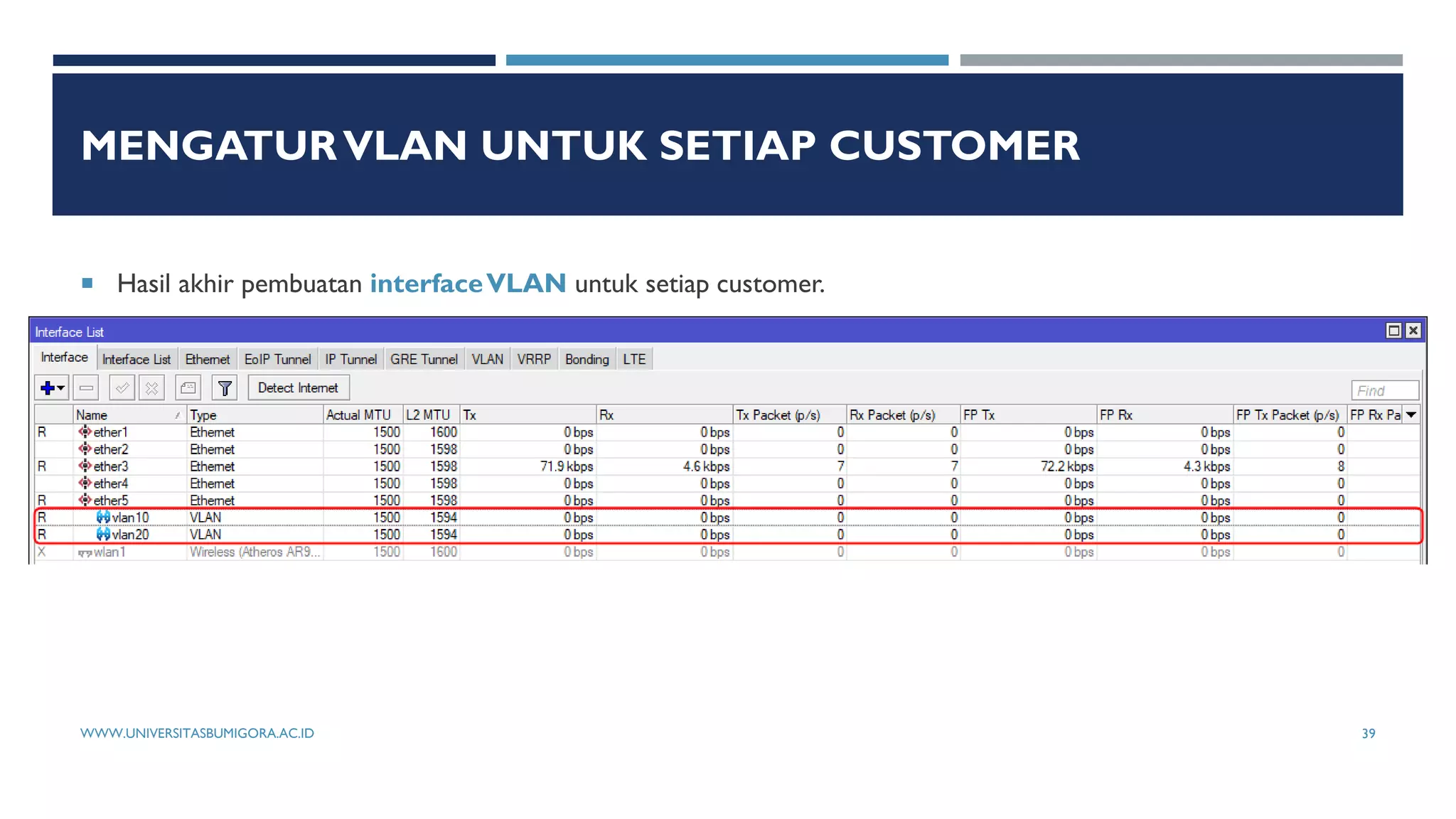 MENGATURVLAN UNTUK SETIAP CUSTOMER
 Hasil akhir pembuatan interfaceVLAN untuk setiap customer.
WWW.UNIVERSITASBUMIGORA.AC.ID 39
 