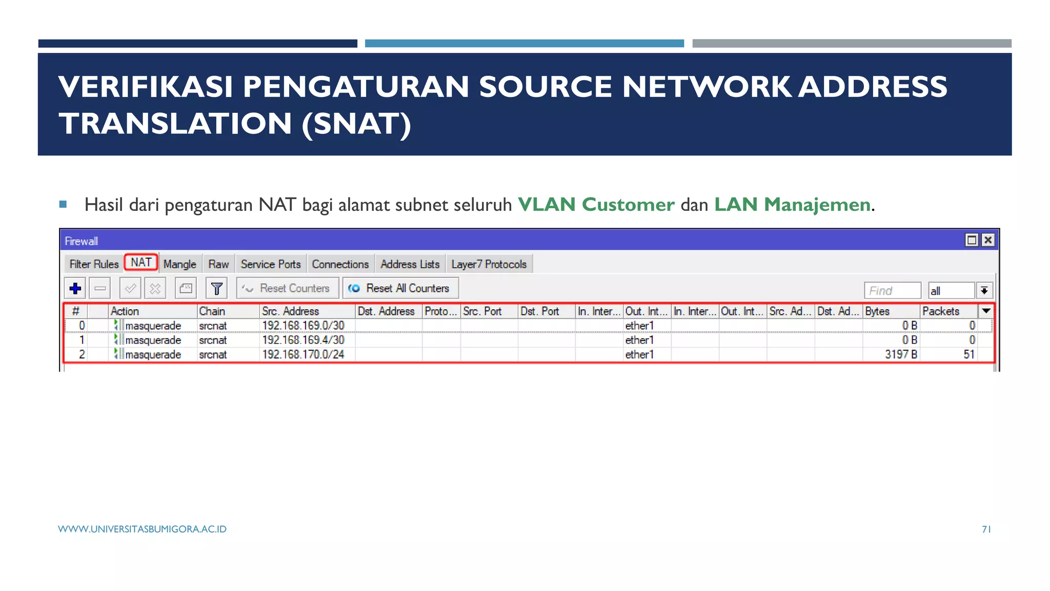 VERIFIKASI PENGATURAN SOURCE NETWORK ADDRESS
TRANSLATION (SNAT)
 Hasil dari pengaturan NAT bagi alamat subnet seluruh VLAN Customer dan LAN Manajemen.
WWW.UNIVERSITASBUMIGORA.AC.ID 71
 