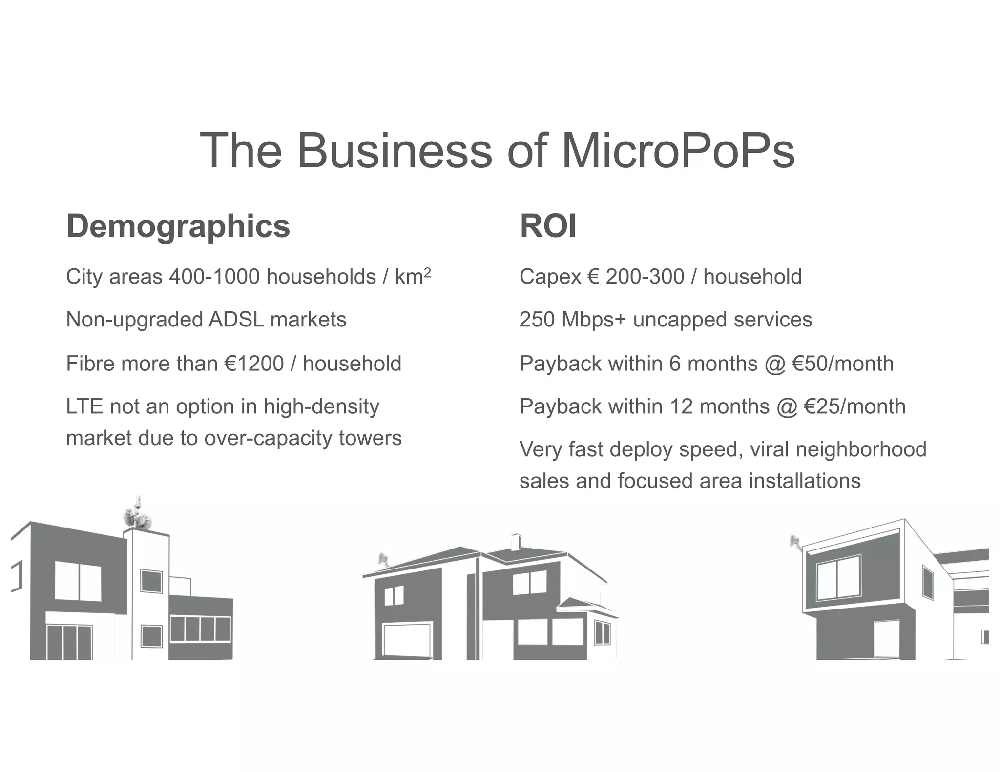 The Business of MicroPoPs
ROI
Capex € 200-300 / household
250 Mbps+ uncapped services
Payback within 6 months @ €50/month
Payback within 12 months @ €25/month
Very fast deploy speed, viral neighborhood
sales and focused area installations
Demographics
City areas 400-1000 households / km2
Non-upgraded ADSL markets
Fibre more than €1200 / household
LTE not an option in high-density
market due to over-capacity towers
 