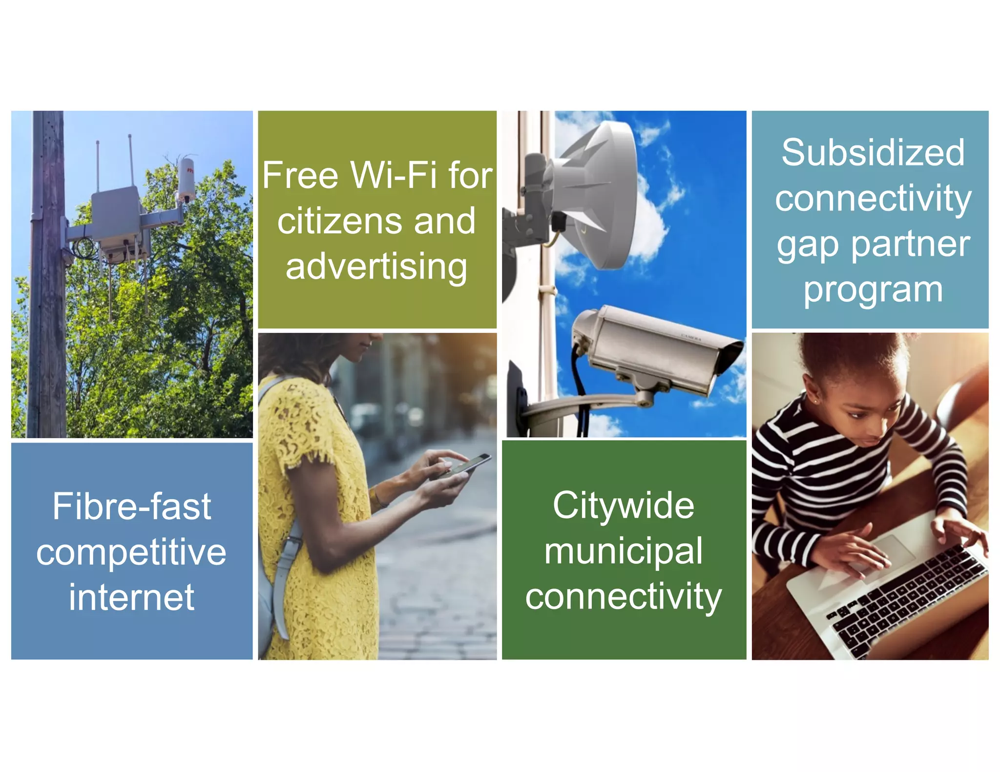 ¡ Test
Fibre-fast
competitive
internet
Free Wi-Fi for
citizens and
advertising
Citywide
municipal
connectivity
Subsidized
connectivity
gap partner
program
 
