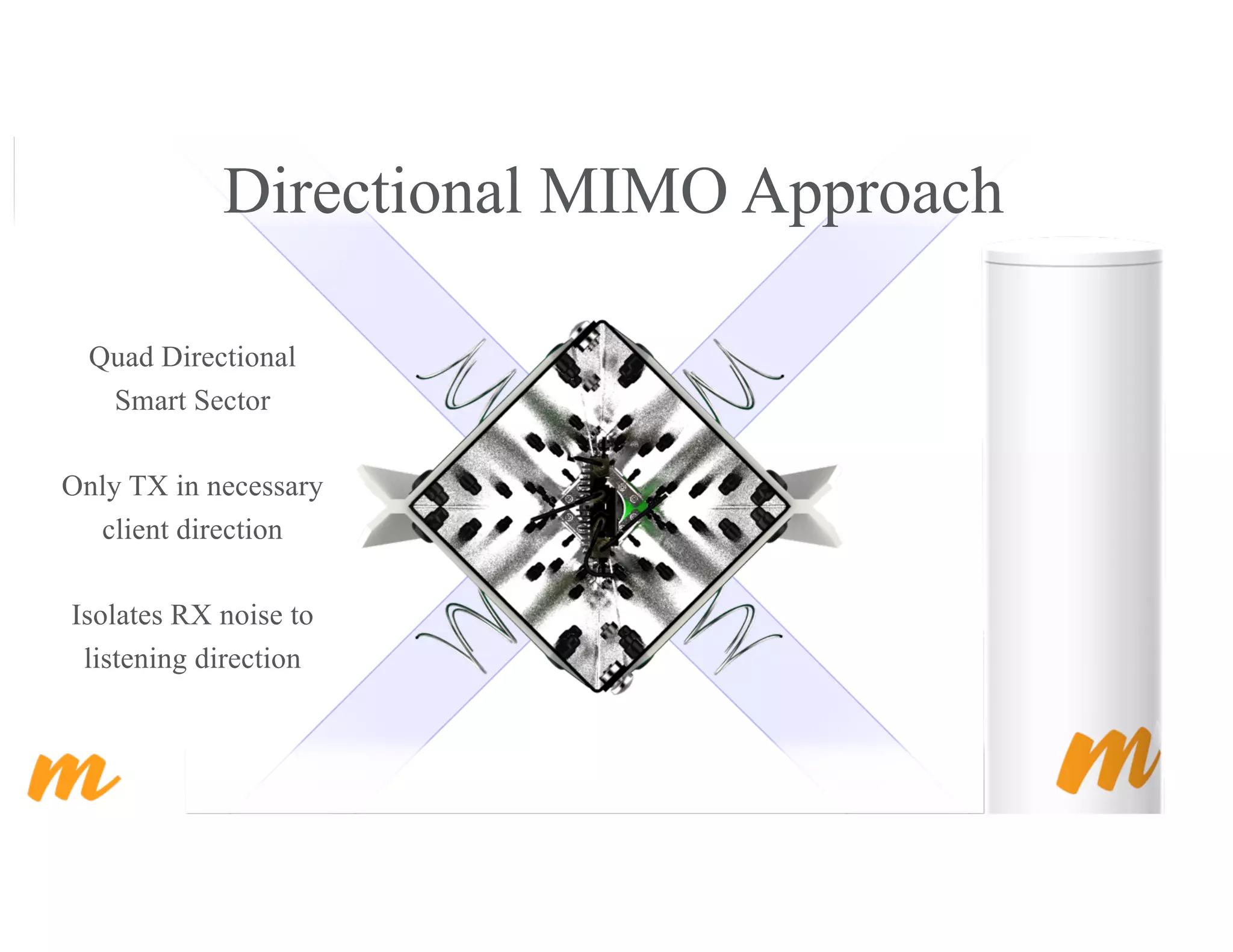 Directional MIMO Approach
Quad Directional
Smart Sector
Only TX in necessary
client direction
Isolates RX noise to
listening direction
 