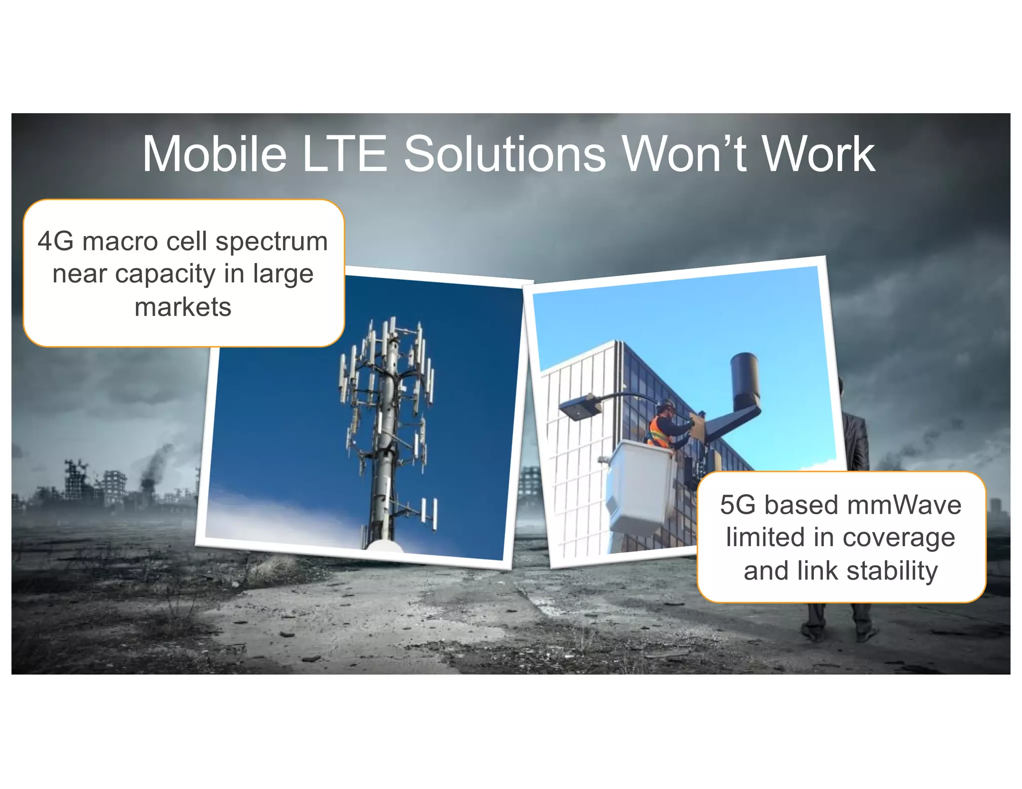 Mobile LTE Solutions Won’t Work
4G macro cell spectrum
near capacity in large
markets
5G based mmWave
limited in coverage
and link stability
 