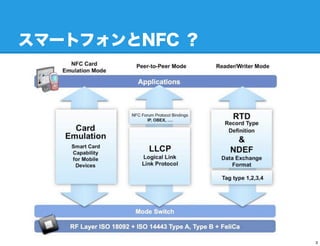 ީ`ȥեNFC 




                3
 
