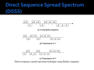 Direct Sequence Spread Spectrum (DSSS)