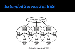 Extended Service Set ESS
