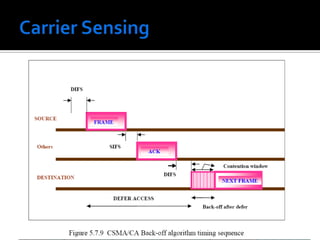 Carrier Sensing The IEEE 802.11 protocol is specified in terms of coordination function that determine when a station in a BSS is allowed to transmit and when it may be able to receive data over the wireless medium. The distributed coordination function (DCF) provides support for asynchronous data transfer on a best-effort basis. Four following types of inter frame spaces (IFSs) are used: Short IFS (SIFS): This is the period between the completion of packet transmission and the start of ACK frame. Point coordination IFS (PIFS): This is SIFS plus a slot time. Distributed IFS (DIFS): This PIFS Plus a slot time. Extended IFS (EIFS): This is longer than IFS used by a station that has received a packet that it could not understand. This is needed to prevent collisions. The sequence of events that take place at the source, destination and other stations is shown in Figure 5.7.9 