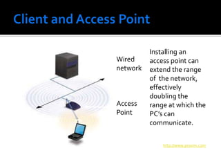 Client and Access PointInstalling an access point can extend the range of  the network, effectively doubling the range at which the PC’s can communicate.http://www.proxim.comWired networkAccess Point