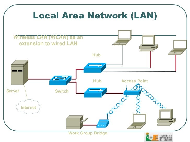 wireless local area network wlan Wireless lan a wireless lan or wlan is a wireless local area network that uses radio waves as its carrier the last link with the users is wireless, to give a network connection to all users in a building or campus the backbone network usually uses cables. wireless local area network wlan Wireless lan a wireless lan or wlan is a wireless local area network that uses radio waves as its carrier the last link with the users is wireless, to give a network connection to all users in a building or campus the backbone network usually uses cables.