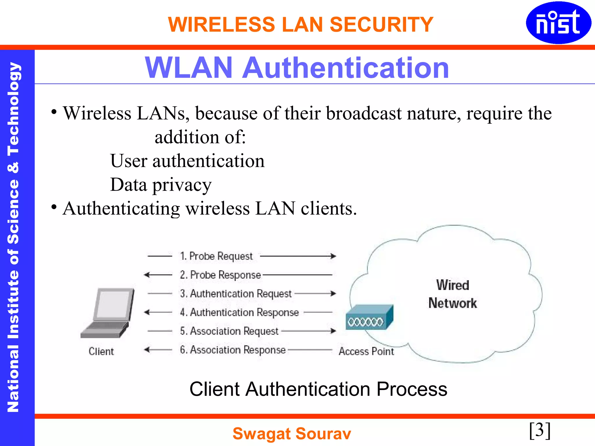 Wireless lan | PPT