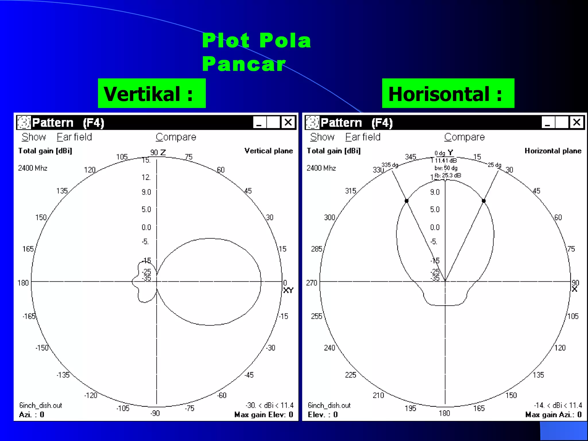 Plot Pola Pancar Vertikal : Horisontal : 