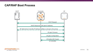 16#ATM16
CAP/RAP Boot Process
 