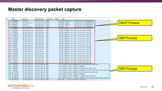 19#ATM16
Master discovery packet capture
DHCP Process
ADP Process
DNS Process
 