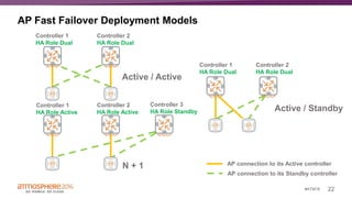 22#ATM16
AP Fast Failover Deployment Models
Controller 1
HA Role Dual
Controller 2
HA Role Dual
Controller 1
HA Role Active
Controller 1
HA Role Dual
Controller 2
HA Role Active
Controller 2
HA Role Dual
Controller 3
HA Role Standby
Active / Active
Active / Standby
N + 1 AP connection to its Active controller
AP connection to its Standby controller
 