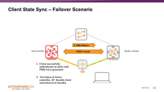 33#ATM16
Client State Sync – Failover Scenario
Active Controller Standby ControllerIPSEC Tunnel
1. Client successfully
authenticates to dot1x ssid;
PMK-SA is generated
2. PMK-SASync
3. On failure of Active
controller, AP deauths client
and failovers to Standby
 