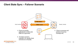 34#ATM16
Client State Sync – Failover Scenario
Active Controller Standby ControllerIPSEC Tunnel
1. Client successfully
authenticates to dot1x ssid;
PMK-SA is generated
2. PMK-SASync
3. On failure of Active
controller, AP deauths client
and failovers to Standby
4. Client re-assoicates and
performs 4-way key
exchange only
 
