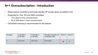 37#ATM16
N+1 Oversubscription - Introduction
• Allows backup controller to terminate standby AP tunnels above its platform limit
• Supported for 72xx, M3 and 3600 controllers
– 72xx allows 4 times oversubscription
– M3 & 3600 allows 2 times oversubscription
• Centralized licensing is recommended for this feature
Example Controller 1
(# of APs)
Controller 2
(# of APs)
Standby Controller (#
of standby APs)
AOS 6.3 AOS 6.4
1 7210 (512) 7210 (512) 7210 (1024)
 