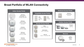 7#ATM16
Broad Portfolio of WLAN Connectivity
Beacons
Hospitality Access Points
Remote Access Points
Indoor Access Points
Outdoor Access Points
Hardened Access Points
Broad Portfolio of WLAN Connectivity
 