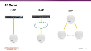 8#ATM16
AP Modes
CAP IAPRAP
 