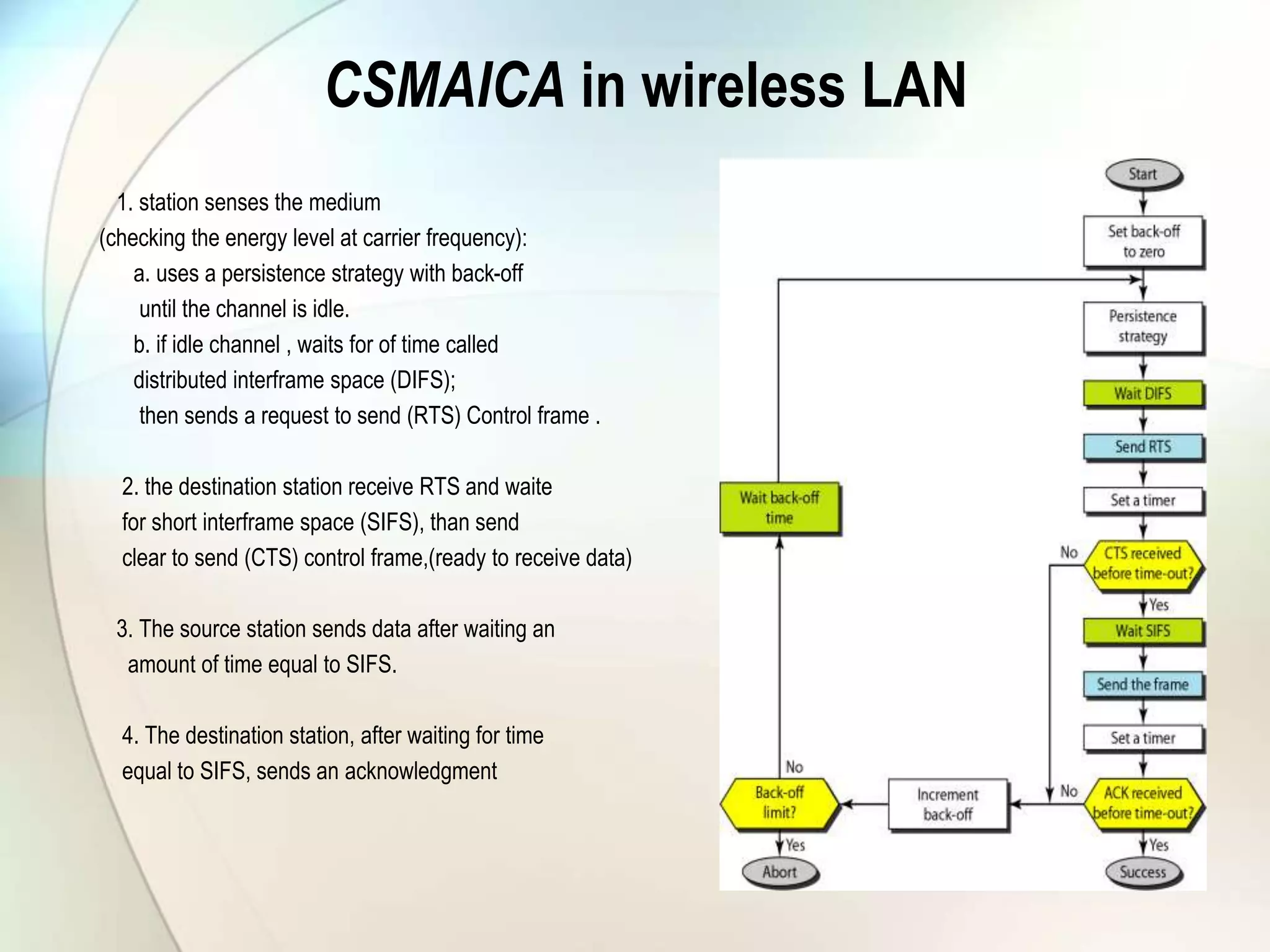 CSMAICA in wireless LAN
1. station senses the medium
(checking the energy level at carrier frequency):
a. uses a persistence strategy with back-off
until the channel is idle.
b. if idle channel , waits for of time called
distributed interframe space (DIFS);
then sends a request to send (RTS) Control frame .
2. the destination station receive RTS and waite
for short interframe space (SIFS), than send
clear to send (CTS) control frame,(ready to receive data)
3. The source station sends data after waiting an
amount of time equal to SIFS.
4. The destination station, after waiting for time
equal to SIFS, sends an acknowledgment
 