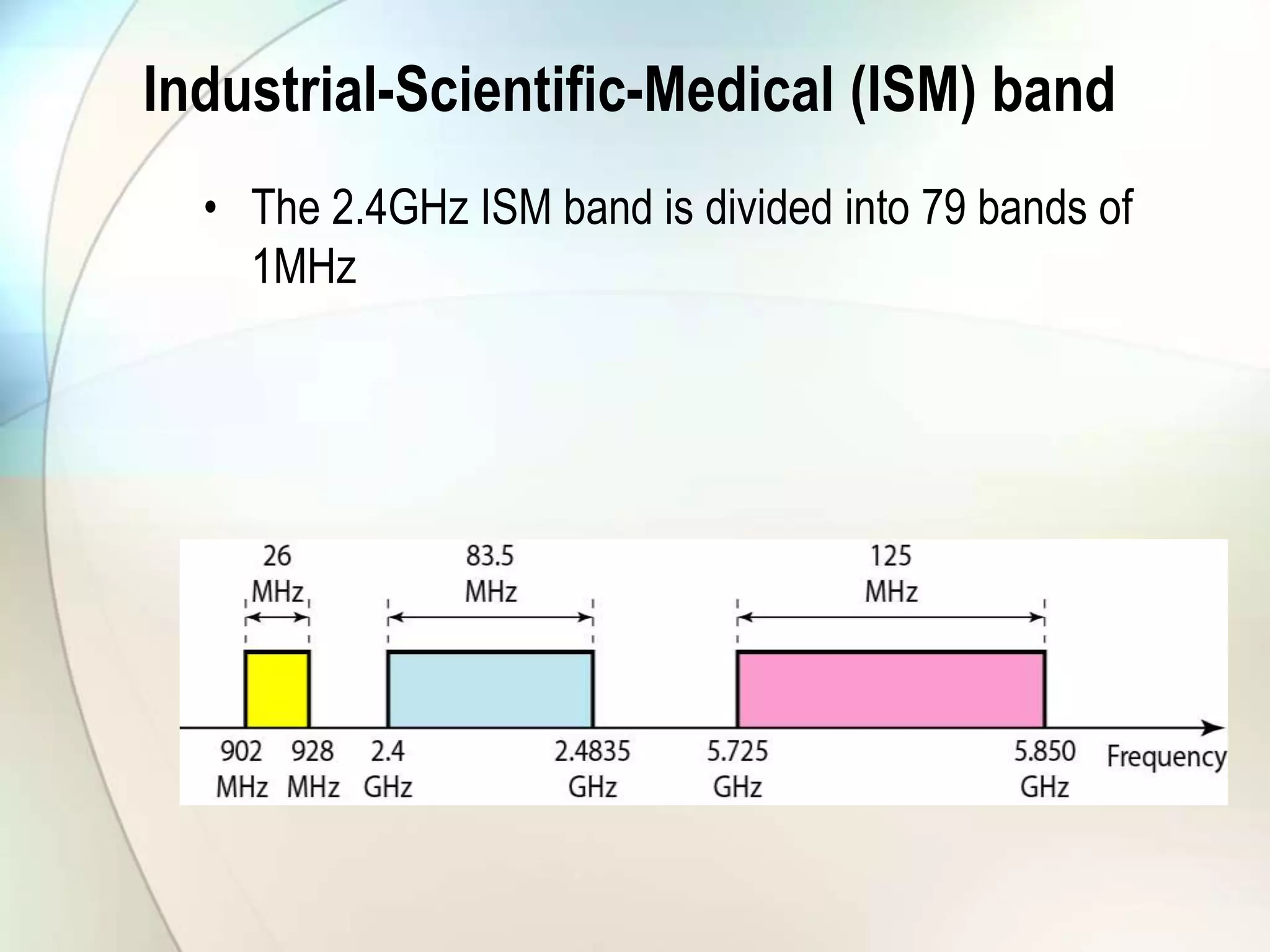 Industrial-Scientific-Medical (ISM) band
• The 2.4GHz ISM band is divided into 79 bands of
1MHz
 