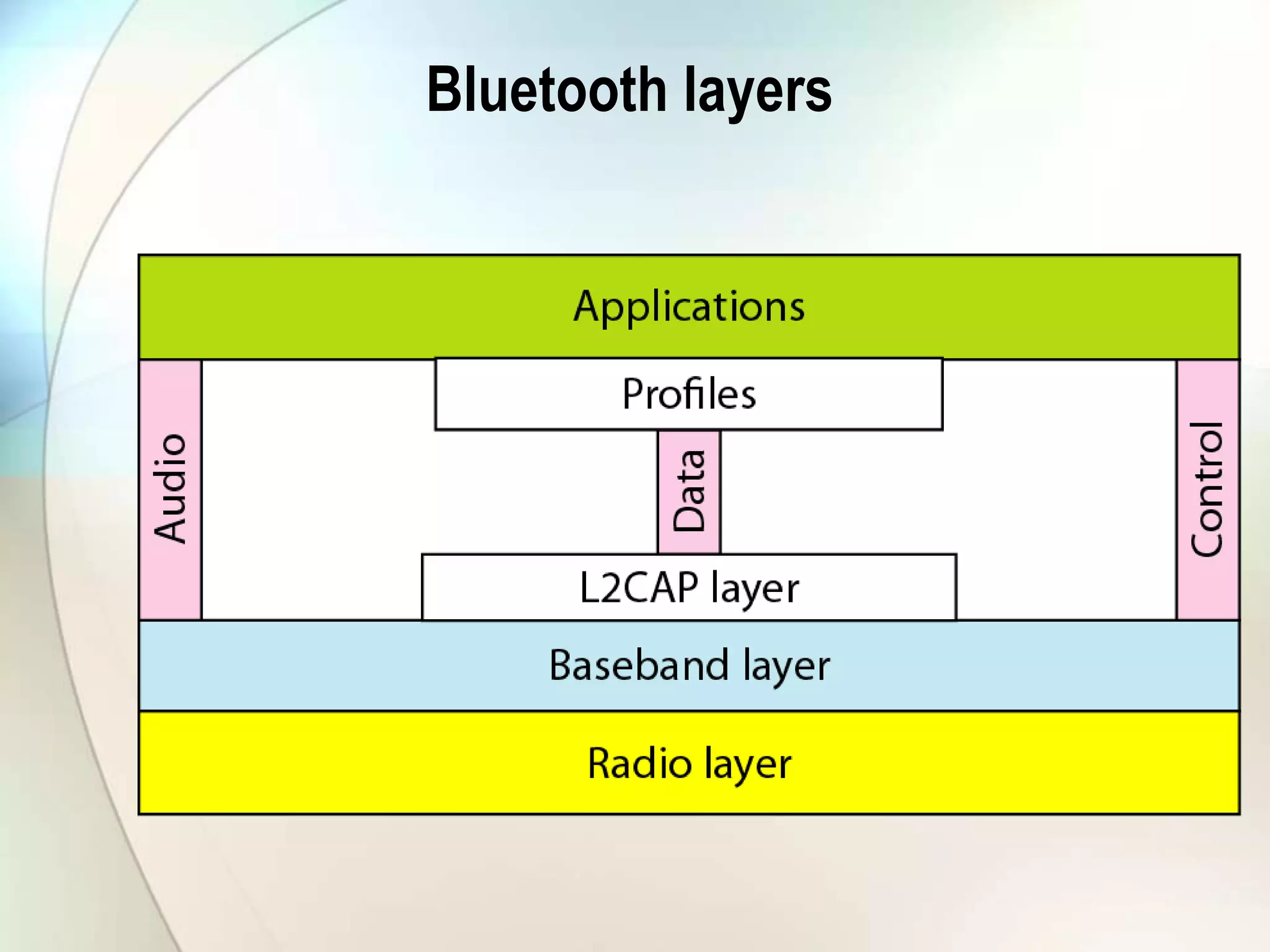 Bluetooth layers
 