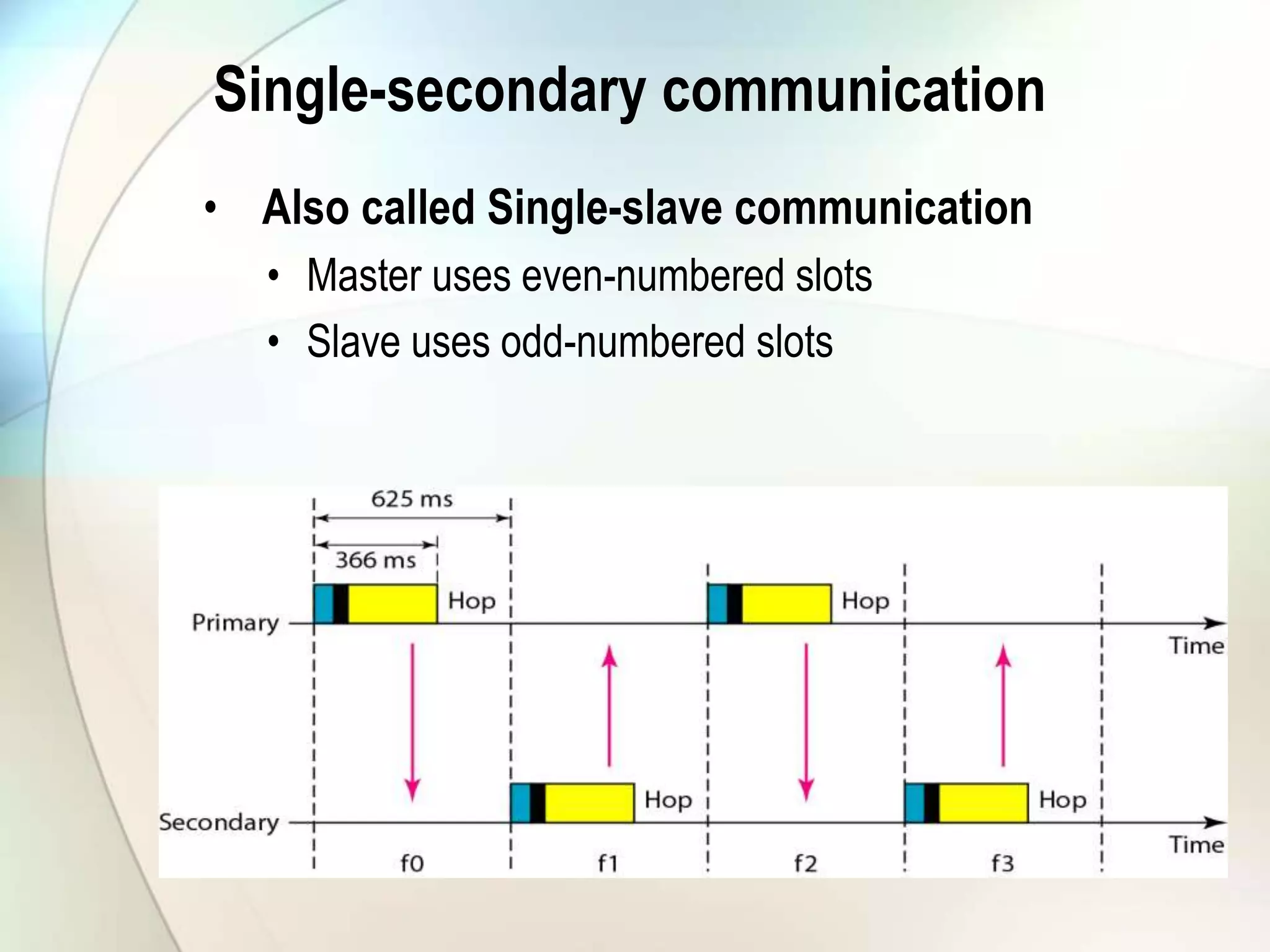 Single-secondary communication
• Also called Single-slave communication
• Master uses even-numbered slots
• Slave uses odd-numbered slots
 